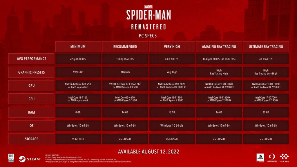 Config PC de Spider-Man