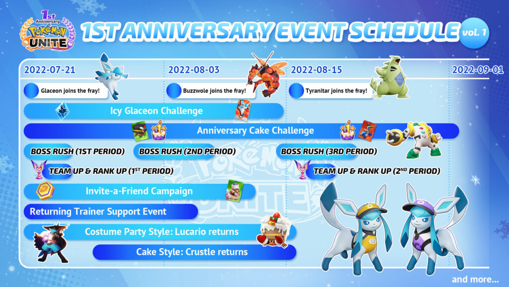 Planning anniversaire de Pokémon Unite