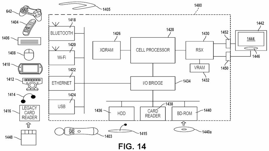 Brevet Sony 2022